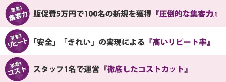 ナチュラルビビの利益を支える３つの要素